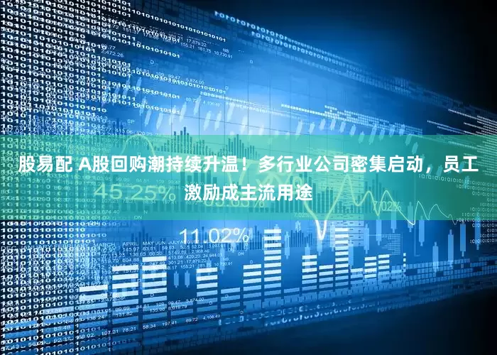 股易配 A股回购潮持续升温！多行业公司密集启动，员工激励成主流用途